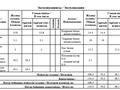4-комнатная квартира · 110 м² · 7/18 этаж, Е-36 9 — СВЕЖИЙ РЕМОНТ!!! за 76 млн ₸ в Астане, Нура р-н — фото 34