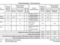 4-бөлмелі пәтер · 102 м² · 4/12 қабат, Керей, Жанибек хандар 50 — !Свежий ремонт! Горящий вариант!, бағасы: 95.9 млн ₸ в Астане, Есильский р-н — фото 6