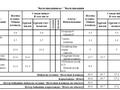 3-комнатная квартира · 83.8 м² · 6/14 этаж, мкр Шубар, Алматы 13 — Мангелик Ел и Туркестан за 54.5 млн ₸ в Астане, Есильский р-н — фото 24