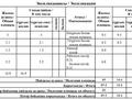3-бөлмелі пәтер · 49.8 м² · 5/5 қабат, Беспалова 55 — бульвар Гагарина, бағасы: 18 млн ₸ в Усть-Каменогорске, Ульбинский — фото 2