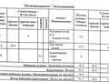 1-комнатная квартира · 42.7 м² · 2/5 этаж, мкр Туран 984/5.1 — Жаңа Ипподром жанында. Бозарық кольцовойдан 2км за 15.9 млн ₸ в Шымкенте, Каратауский р-н — фото 2
