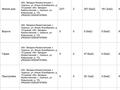 Отдельный дом · 6 комнат · 551 м² · 10 сот., Есенберлина 10 за 43.7 млн ₸ в Уральске — фото 42
