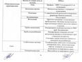 1-бөлмелі пәтер · 41.9 м² · 5/9 қабат, Шамши калдаяков 32, бағасы: 19.5 млн ₸ в Астане, Сарайшык р-н — фото 3