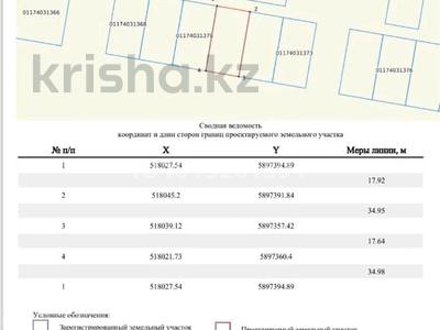 Участок · 6 соток, Кокшетау за 1.5 млн ₸