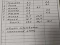 3-бөлмелі пәтер · 57.3 м² · 3/5 қабат, Сортировка, Маметовой 93, бағасы: 14 млн ₸ в Караганде, Алихана Бокейханова р-н — фото 3