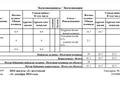 1-комнатная квартира · 41.1 м² · 4/20 этаж, Шаймерден Косшыгулы 4 за 21 млн ₸ в Астане, Сарыарка р-н — фото 2