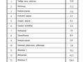 Азс, автосервисы и автомойки · 790 м² за 400 млн ₸ в Астане, Алматы р-н — фото 3