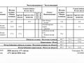 2-комнатная квартира · 45.3 м² · 2/5 этаж, Гагарина 40/1 — Нуркина - Гагарина за 24 млн ₸ в Павлодаре — фото 18
