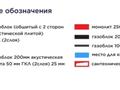 1-комнатная квартира · 35.89 м² · 6/9 этаж, Е 117 55 за 28 млн ₸ в Астане, Есильский р-н — фото 5