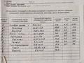Завод · 35 соток, Красный Пильщик 34 — Пересечении Трусова за 450 млн 〒 в Восточно-Казахстанской обл. — фото 34