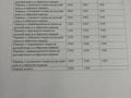 Переводческий центр, Аударма орталығы · 20 м², бағасы: 4.5 млн ₸ в Актау, 8-й мкр — фото 4