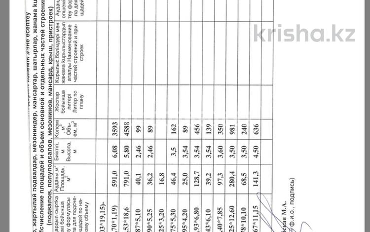 Промбаза · 57.14 соток, Чистякова 7 за 1.3 млрд 〒 в Усть-Каменогорске, Ульбинский — фото 2