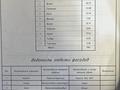 Отдельный дом • 5 комнат • 180 м² • 9 сот., Жайык 2, улица 2 17 — Район Байтерек, с.Жайык 2 возле карьер(база отдыха Грин парк, Баваро) за 48 млн 〒 в Уральске — фото 42