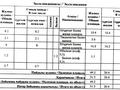 2-бөлмелі пәтер · 52 м² · 3/5 қабат, Габдуллина ГОРЯЧАЯ ЦЕНА — Байзакова, бағасы: ~ 49 млн ₸ в Алматы, Бостандыкский р-н — фото 14