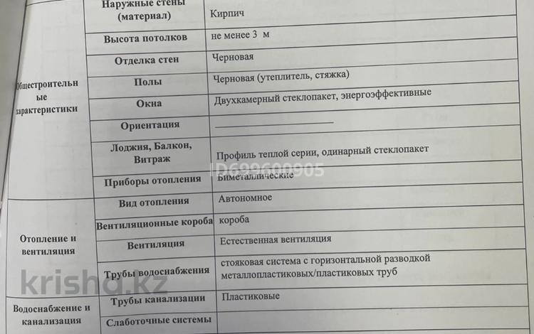 Свободное назначение, офисы, магазины и бутики, склады, общепит, салоны красоты, бани, гостиницы и зоны отдыха, медцентры и аптеки, образование, развлечения · 102.86 м² за 41.5 млн ₸ в Астане, Нура р-н — фото 2