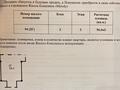 2-бөлмелі пәтер · 56.4 м² · 2/7 қабат, Илтипат 49 — АБАЯ / ЯССАУИ, бағасы: 34 млн 〒 в Алматы, Наурызбайский р-н — фото 6