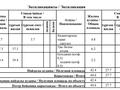 2-комнатная квартира · 45 м² · 9/12 этаж, ​Улица Карбышева 4/3 за 27.2 млн ₸ в Караганде, Казыбек би р-н — фото 6