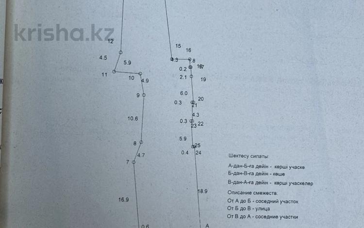 Жер телімі · 9 сотық, Горный Гигант ш/а., Искендерова 52 — Жаркентская, бағасы: 300 млн ₸ в Алматы, Медеуский р-н — фото 2