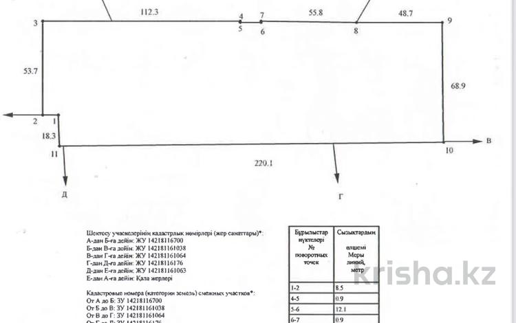 Өнеркәсіптік база · 1.6 га, Товарная 15, бағасы: 300 млн ₸ в Павлодаре — фото 2