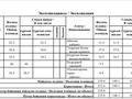 4-комнатная квартира · 233.6 м² · 2/6 этаж, 5-й микрорайон, Арыстанбекова 10б за 70.5 млн ₸ в Костанае — фото 2