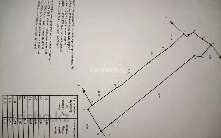 Участок · 11 соток, мкр Тау Самал 90 — Ладушкина за 62 млн 〒 в Алматы, Медеуский р-н — фото 3