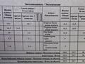 3-бөлмелі пәтер · 106 м² · 12/12 қабат, Турар Рыскулов 22 — MoD.Urban-1, ключи и документы на руках, бағасы: 77 млн ₸ в Астане, Есильский р-н — фото 4