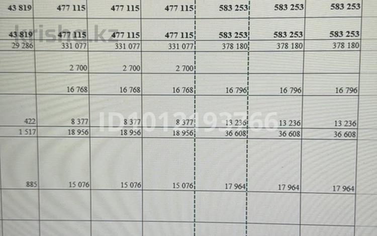 3-комнатная квартира · 85 м² · 8/9 этаж, мкр Нурсат 7 г за 34.5 млн ₸ в Шымкенте, Каратауский р-н — фото 2