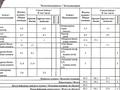4-комнатная квартира · 85.2 м² · 5/5 этаж, Баймуканова 86 — Баймуканова-Биржан сал за 26.5 млн ₸ в Кокшетау — фото 48