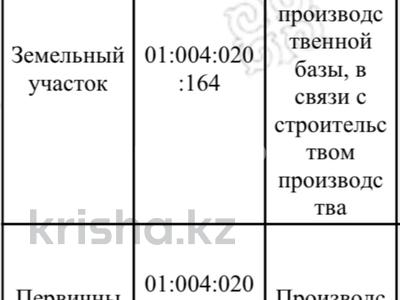 Өнеркәсіптік база · 15 сотық, Железенка 1, бағасы: 20 млн ₸ в Павлодаре