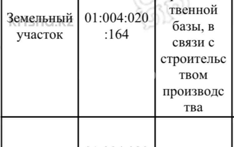 Өнеркәсіптік база · 15 сотық, Железенка 1, бағасы: 20 млн ₸ в Павлодаре — фото 3