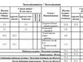 3-бөлмелі пәтер · 77 м² · 1/4 қабат, Чайковского 5/2, бағасы: 52 млн ₸ в Павлодаре — фото 14