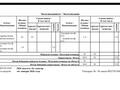 3-бөлмелі пәтер · 84.8 м² · 15/21 қабат, Юго-Восток ш/а., 139-й учетный квартал ст2, бағасы: 30 млн ₸ в Караганде, Казыбек би р-н