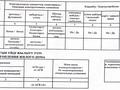 Отдельный дом · 5 комнат · 200 м² · 5.27 сот., мкр Алгабас, Акжарма 59 — Не тупиковый сторона за 75 млн ₸ в Алматы, Алатауский р-н — фото 35