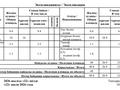 2-бөлмелі пәтер · 49.8 м² · 1/5 қабат, Свободы 5, бағасы: 15 млн ₸ в Усть-Каменогорске — фото 25