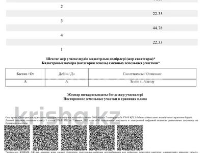 Участок · 10 соток, Даулет, Есенберлина 121 за 8 млн ₸ в Алатау