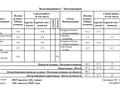 2-бөлмелі пәтер · 47.1 м² · 4/4 қабат, Алтай-1 ш/а. 26, бағасы: 31.5 млн ₸ в Алматы, Турксибский р-н — фото 25