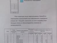 4-бөлмелі пәтер · 60.8 м² · 4/5 қабат, Ленинградская 69 — Поворот на 6 школу 31 квартал, бағасы: 14.6 млн ₸ в Шахтинске