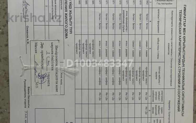 Жеке үй · 4 бөлме · 53.9 м² · 6 жүзд., Переулок Кыранкия 5 — улица Акжол магазин Медина, бағасы: 50 млн ₸ в Астане, р-н Байконур — фото 2