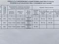 Жеке үй · 4 бөлме · 222.9 м² · 10 сот., мкр Кунгей , ул. Елебекова 010, бағасы: ~ 64.9 млн ₸ в Караганде, Казыбек би р-н — фото 43