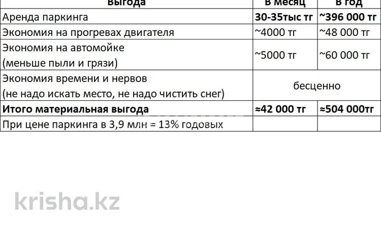 Паркинг · 20 м² · Брусиловского 159 — Алтын Булак 1 за 3.9 млн ₸ в Алматы, Алмалинский р-н — фото 3
