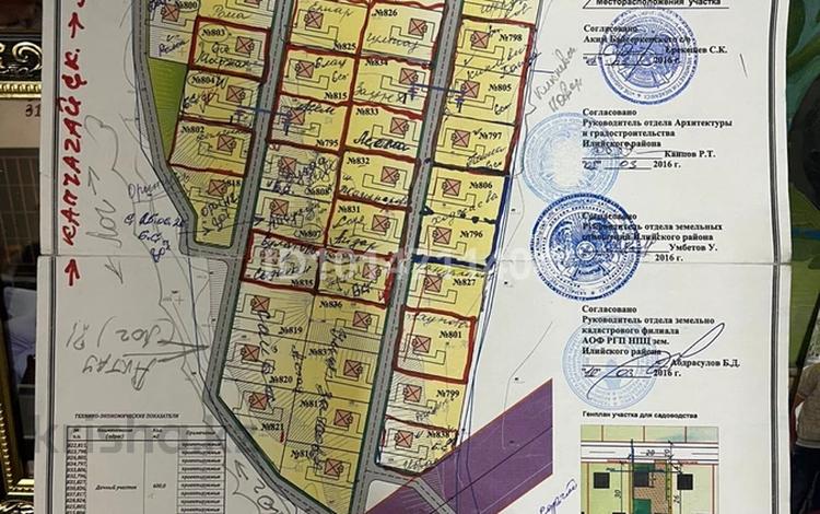 Жер телімі · 6 сотық, Жаңаталап, бағасы: 1.1 млн ₸ в Алатау, Жанаталап — фото 2