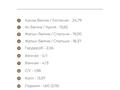 3-комнатная квартира · 105.16 м² · 2/21 этаж, Достык 8/5 — БЕЗ КОМИССИИ за ~ 72.2 млн ₸ в Астане, Есильский р-н — фото 2
