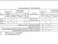 2-комнатная квартира · 59.6 м² · 7/16 этаж, Байдибек би стр. 127/7 за 49 млн ₸ в Шымкенте, Абайский р-н — фото 9