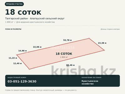 Жер телімі · 18 сотық, Байпакова, бағасы: 12 млн ₸ в Талгаре