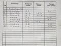 3-комнатная квартира · 66 м² · 5/5 этаж, Строительный 10 — Находится возле баня за 15 млн ₸ в Аксукенте — фото 15