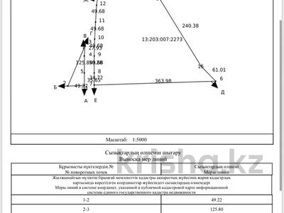 Участок · 7 га, Кызылкум 71 за 10 млн 〒 в Курыке