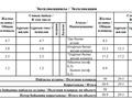 2-комнатная квартира · 50.9 м² · 4/10 этаж, Проспект Н.Назарбаева 287 за 22.5 млн ₸ в Павлодаре