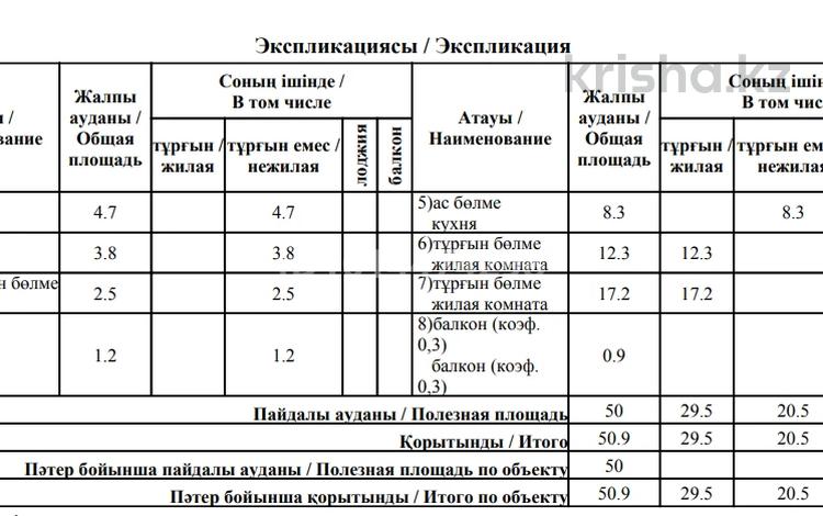2-комнатная квартира · 50.9 м² · 4/10 этаж, Проспект Н.Назарбаева 287 за 22.5 млн ₸ в Павлодаре — фото 2