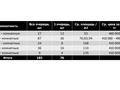 2-комнатная квартира · 54 м² · 3/4 этаж, Микрорайон Акжайык участок 1988А за ~ 24.5 млн 〒 в Шымкенте — фото 3
