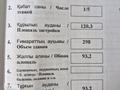 Свободное назначение, офисы, магазины и бутики, медцентры и аптеки, кабинеты и рабочие места, студии · 94 м² за 600 000 ₸ в Петропавловске — фото 18